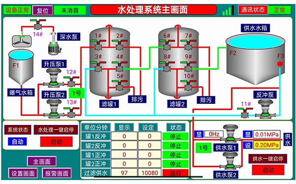 智能制造